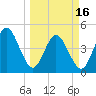 Jacksonville Beach tide chart for Saturday, March 16, 2024