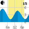 Jacksonville Beach tide chart for Monday, April 15, 2024