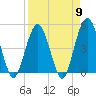 Jacksonville Beach tide chart for Tuesday, April 9, 2024