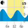 Jacksonville Beach tide chart for Wednesday, May 15, 2024