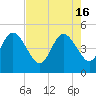 Jacksonville Beach tide chart for Thursday, May 16, 2024