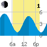 Jacksonville Beach tide chart for Wednesday, May 1, 2024