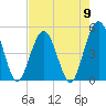 Jacksonville Beach tide chart for Thursday, May 9, 2024