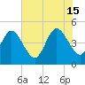Jacksonville Beach tide chart for Saturday, June 15, 2024