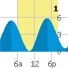 Jacksonville Beach tide chart for Saturday, June 1, 2024