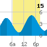 Jacksonville Beach tide chart for Monday, July 15, 2024