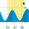 Jacksonville Beach tide chart for Tuesday, August 6, 2024