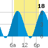 Jacksonville Beach tide chart for Wednesday, September 18, 2024