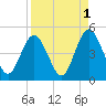 Jacksonville Beach tide chart for Sunday, September 1, 2024