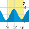 Jacksonville Beach tide chart for Saturday, September 7, 2024