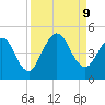 Jacksonville Beach tide chart for Monday, September 9, 2024