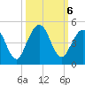 Jacksonville Beach tide chart for Sunday, October 6, 2024