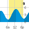 Jacksonville Beach tide chart for Wednesday, October 9, 2024