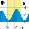 Jacksonville Beach tide chart for Saturday, November 9, 2024