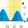 Jacksonville Beach tide chart for Wednesday, January 8, 2025