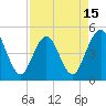 Jacksonville Beach tide chart for Tuesday, April 15, 2025