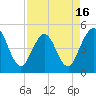 Jacksonville Beach tide chart for Wednesday, April 16, 2025