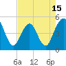 Jacksonville Beach tide chart for Thursday, May 15, 2025