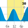 Jacksonville Beach tide chart for Friday, May 30, 2025