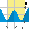 Jacksonville Beach tide chart for Sunday, June 15, 2025