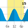Jacksonville Beach tide chart for Tuesday, July 15, 2025