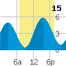 Jacksonville Beach tide chart for Monday, September 15, 2025
