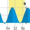 Jacksonville Beach tide chart for Tuesday, September 9, 2025