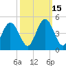Jacksonville Beach tide chart for Wednesday, October 15, 2025