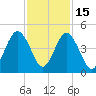 Jacksonville Beach tide chart for Saturday, November 15, 2025