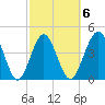 Jacksonville Beach tide chart for Friday, March 6, 2026