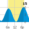 Jacksonville Beach tide chart for Wednesday, April 15, 2026