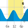 Jacksonville Beach tide chart for Monday, April 6, 2026