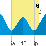 Jacksonville Beach tide chart for Wednesday, May 6, 2026