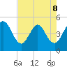 Jacksonville Beach tide chart for Friday, May 8, 2026