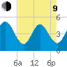 Jacksonville Beach tide chart for Saturday, May 9, 2026