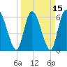 Bailey Cut tide chart for Monday, March 15, 2021