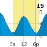 Bailey Cut tide chart for Thursday, April 15, 2021