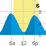 Bailey Cut tide chart for Tuesday, April 6, 2021