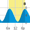 Bailey Cut tide chart for Thursday, April 8, 2021