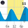 Bailey Cut tide chart for Tuesday, May 11, 2021