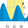 Bailey Cut tide chart for Tuesday, June 1, 2021