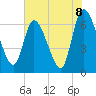 Bailey Cut tide chart for Tuesday, June 8, 2021