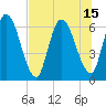 Bailey Cut tide chart for Thursday, July 15, 2021