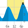 Bailey Cut tide chart for Tuesday, July 6, 2021