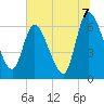 Bailey Cut tide chart for Wednesday, July 7, 2021