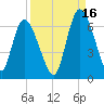 Bailey Cut tide chart for Thursday, September 16, 2021