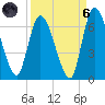 Bailey Cut tide chart for Monday, September 6, 2021