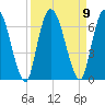 Bailey Cut tide chart for Thursday, September 9, 2021