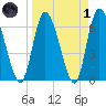 Bailey Cut tide chart for Friday, April 1, 2022