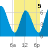 Bailey Cut tide chart for Tuesday, April 5, 2022